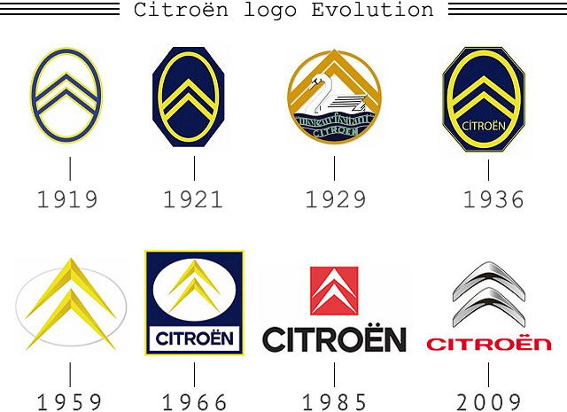 Citroen Logo Evolution (1919-2009)