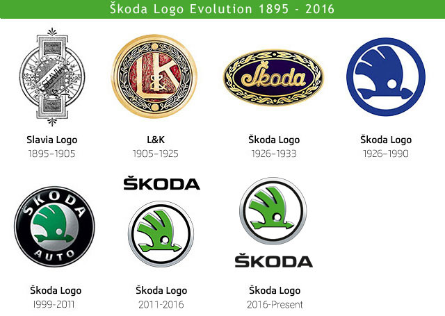 Škoda Logo Evolution (1895-2011)